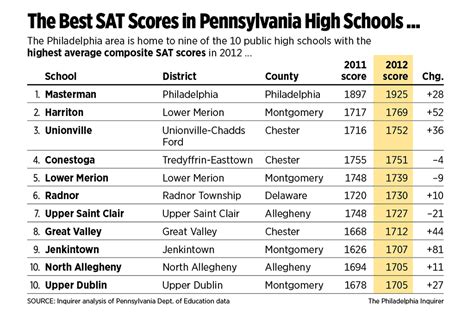 bishop o'connell high school sat scores